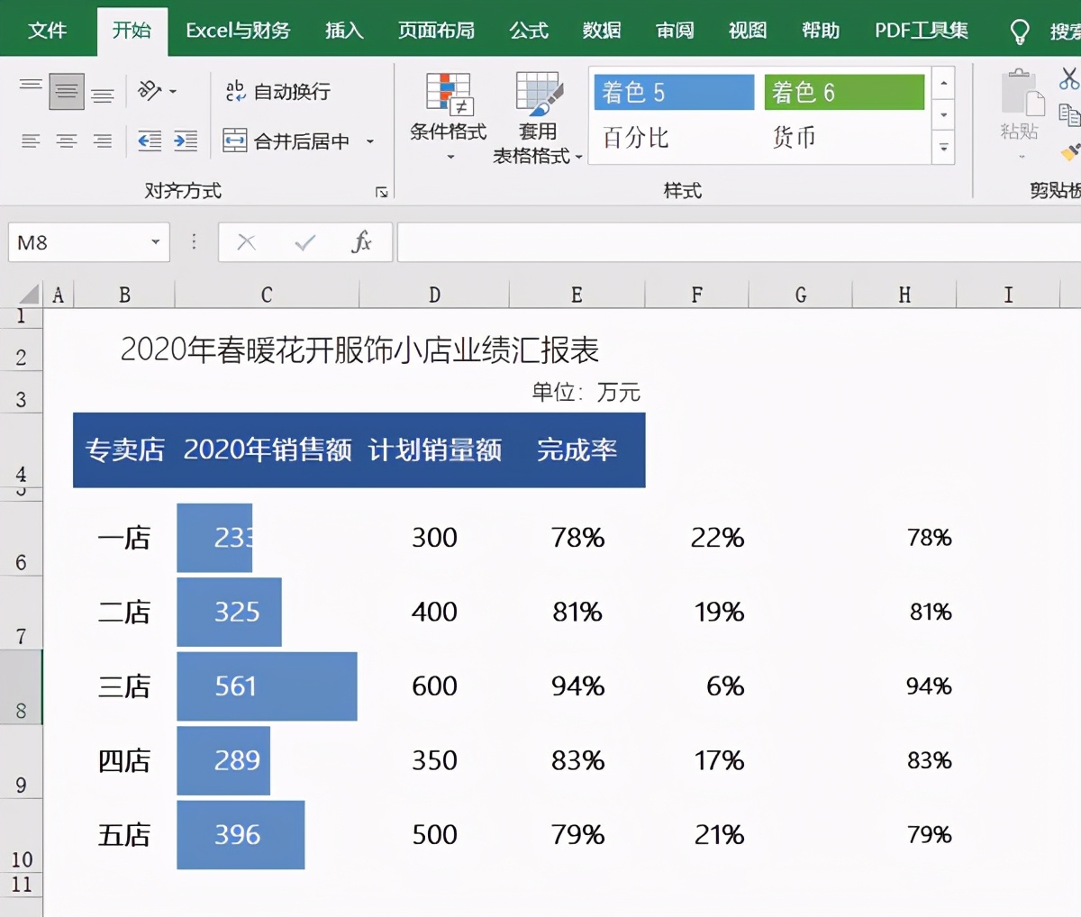 业绩汇报excel模板,excel汇报模板