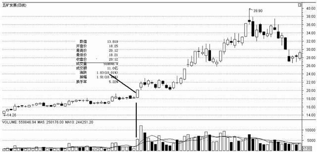 一名交易员的投资感悟,一位主力交易员肺腑之言