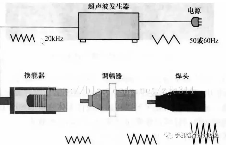 超声波焊接塑胶制品,塑料超声波焊接的结构设计