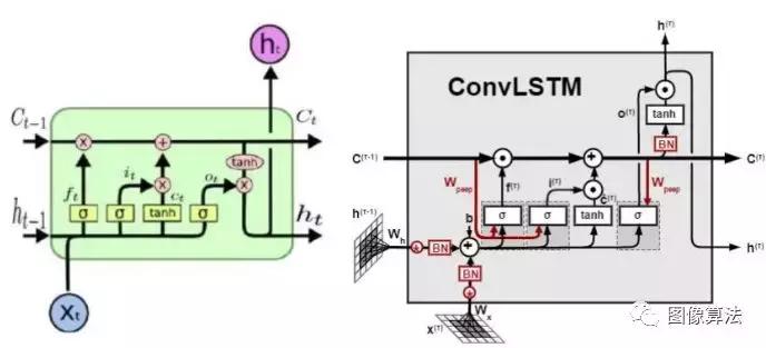 视频分割怎么弄,视频框架分割介绍