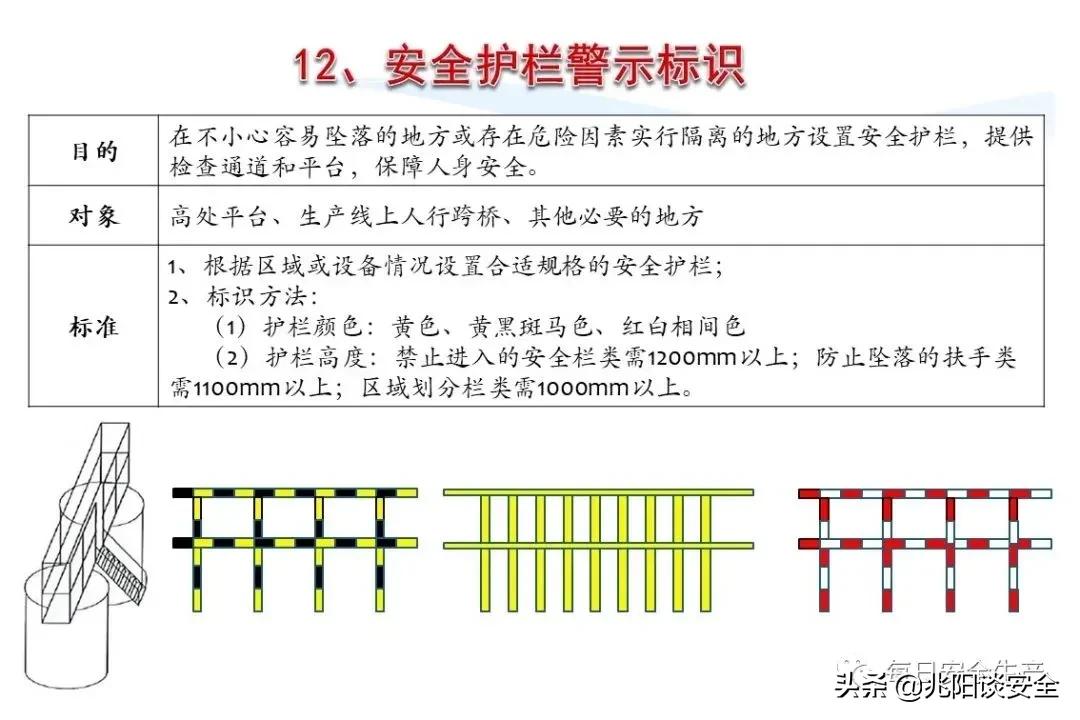安全标志分类有补充标志吗,安全标志从内容上分为哪几类