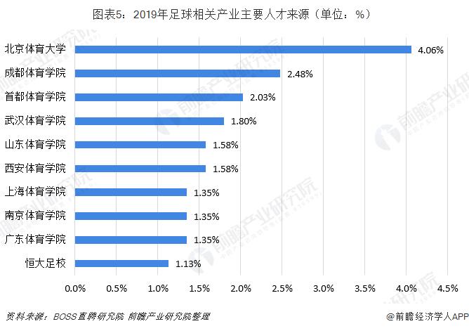 足球行业出路,未来十年足球行业前景