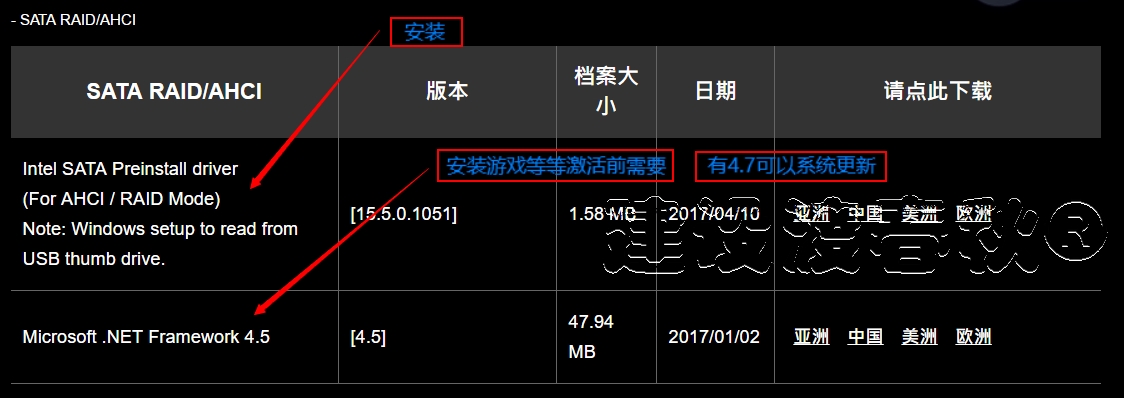 涓绘澘濡備綍瑁卬vme椹卞姩,涓绘澘bios娣诲姞nvme椹卞姩