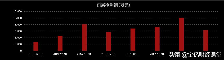 国产二手光刻机,中国买了多少二手光刻机