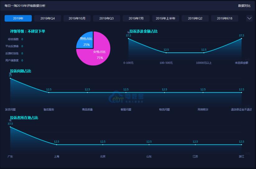 2019社交电商投诉榜:达令家每日一淘斑马会员爱库存等上榜