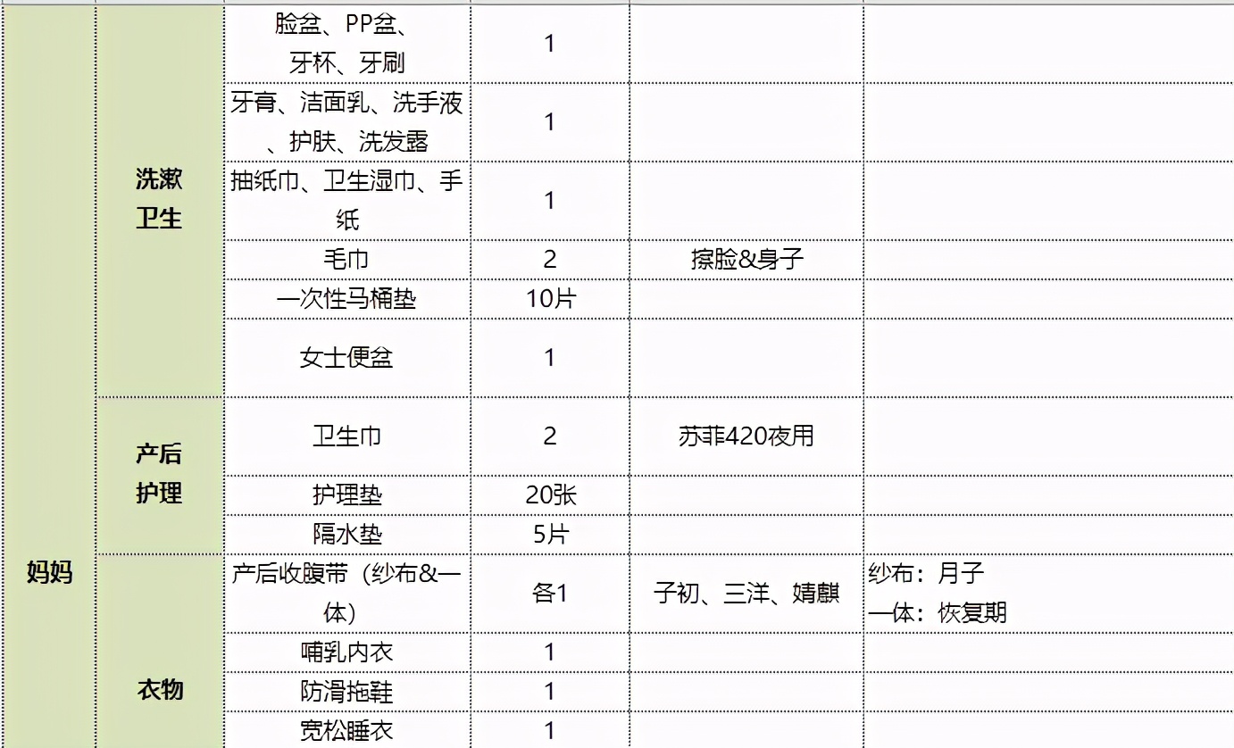 那些在怀孕分娩前应该知道的事儿（附待产包清单）