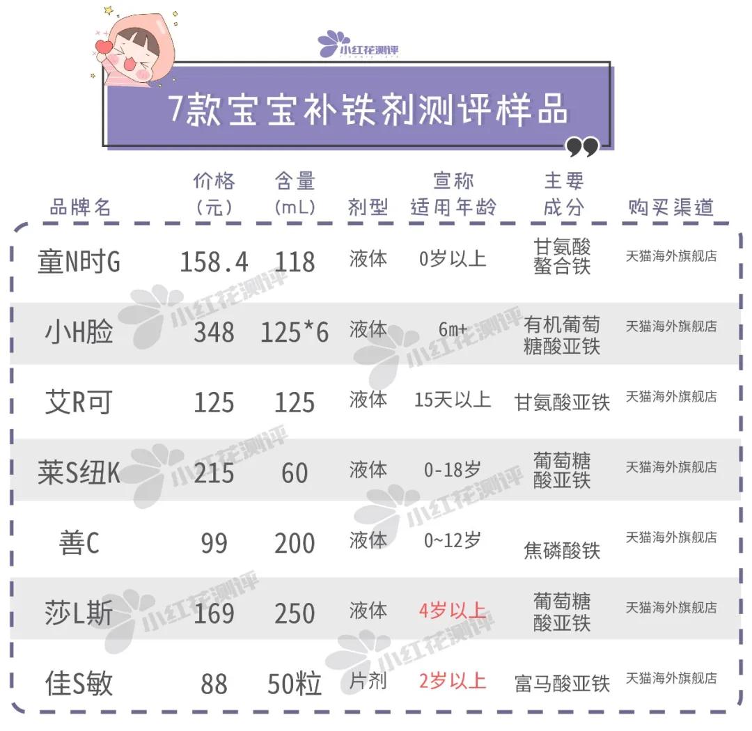 婴儿无糖补铁剂,6个月婴儿补铁剂品牌测评