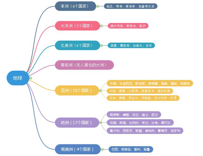 哈佛校长带娃去一个陌生地方,哈佛女校长带孩子去不同的地方