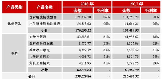 吉林敖东利润中券商占多少,吉林敖东拿到多少广发分红