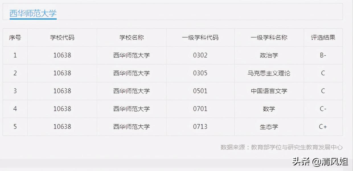 为中等生推荐性价比高的大学之六:四川省——西华师范大学