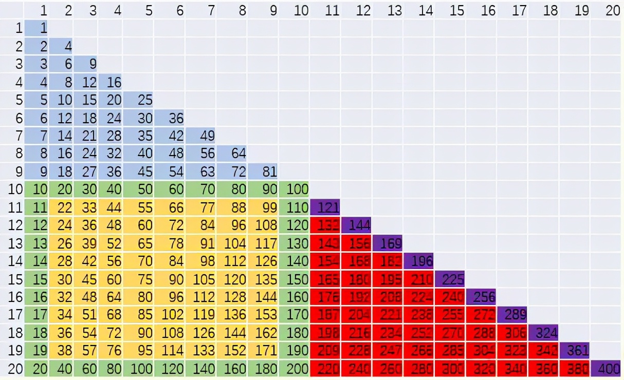 数学怎么考高分小学二年级,二年级数学老是考不满分