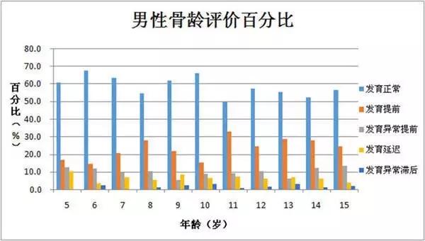 体育运动可以帮助儿童长高,运动能提高孩子智力吗