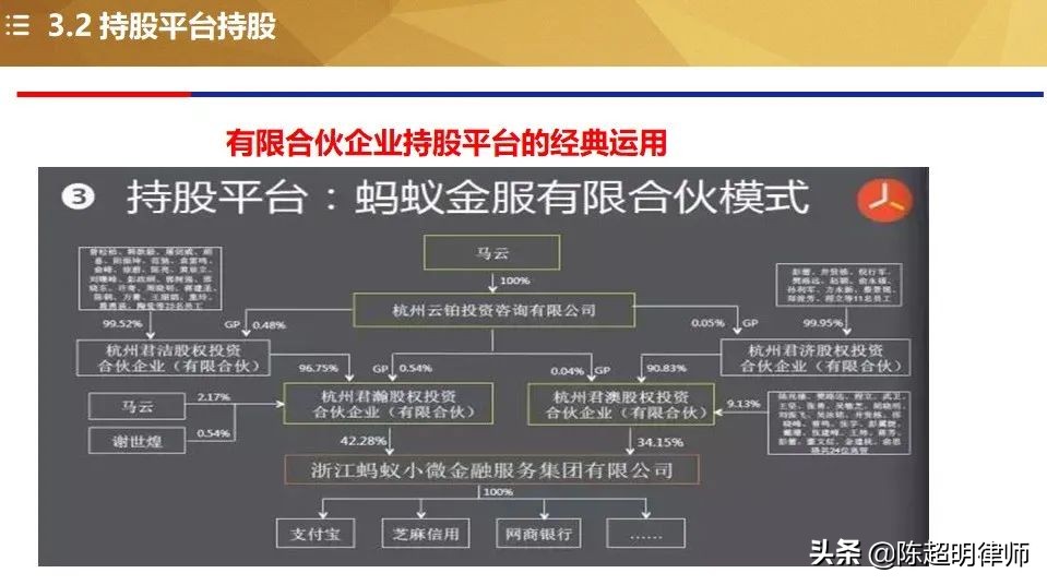 股权激励是属于什么激励行为,股权激励制度的重要表现形式