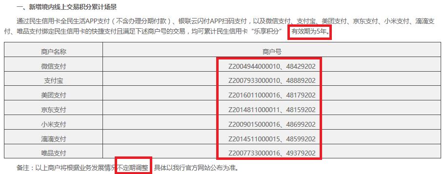 民生信用卡积分规则调整,民生积分规则