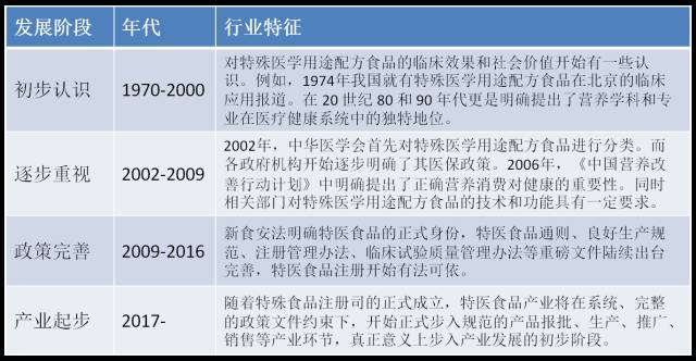 特医食品产品示意图,特医食品最新政策