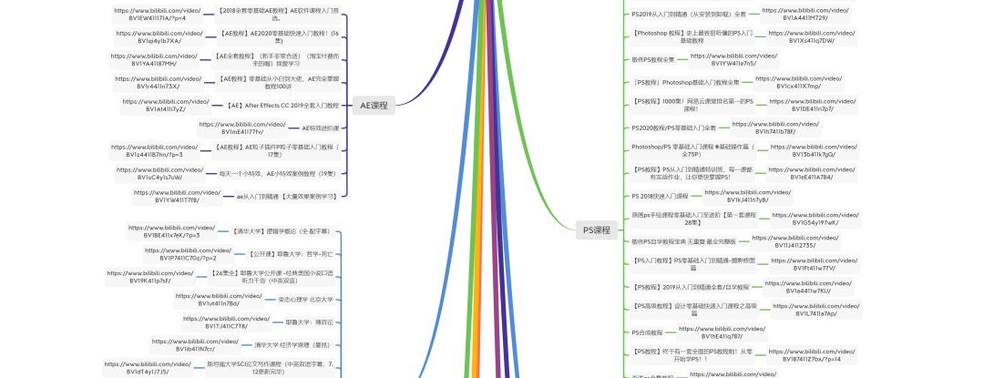 哔哩哔哩上的英语学习资源,除了哔哩哔哩还有什么可以学习