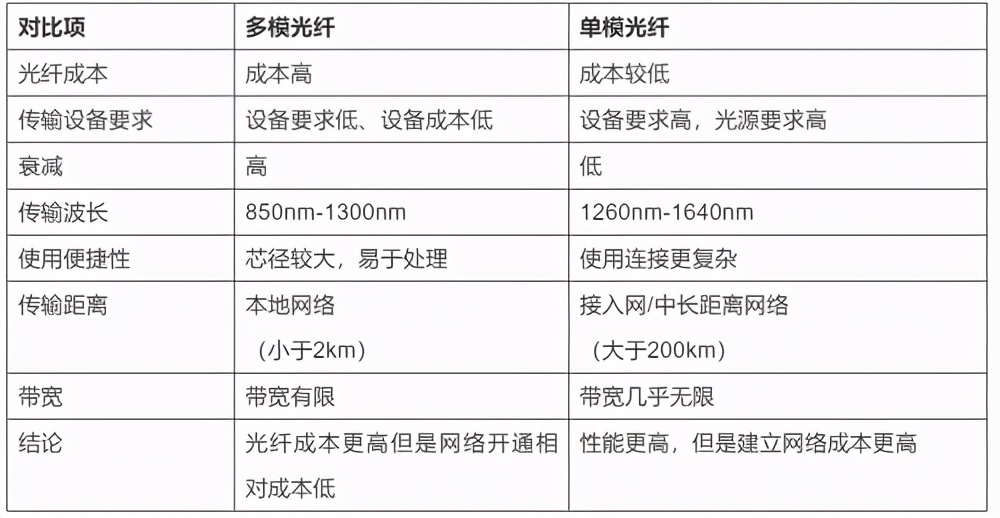 干货丨入门级科普--光通信