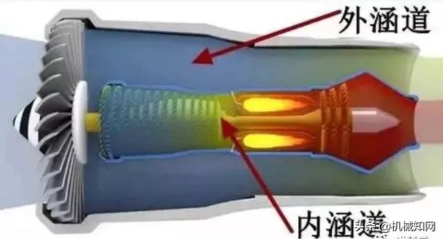 飞机活塞发动机工作原理3d动画,飞机为什么可以飞起来是什么原理