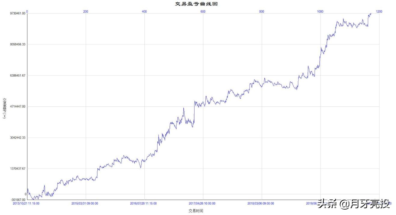 期货怎样量化交易,如何成为一个交易员