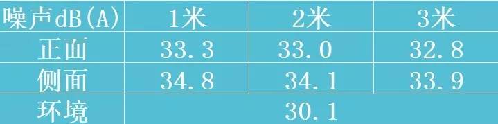 冰箱负离子杀菌是真的吗,负离子生态杀菌冰箱