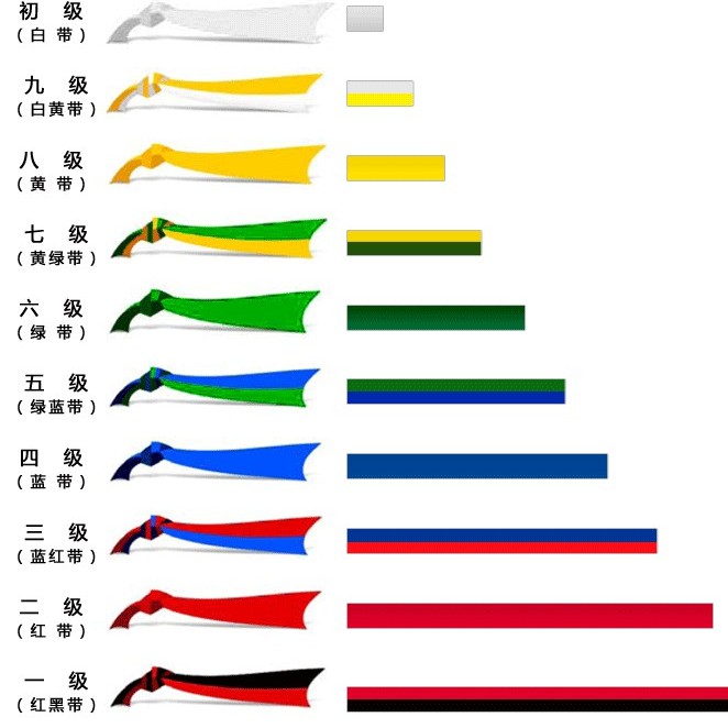 跆拳道单面牙套怎么佩戴,跆拳道绶带的佩戴方法