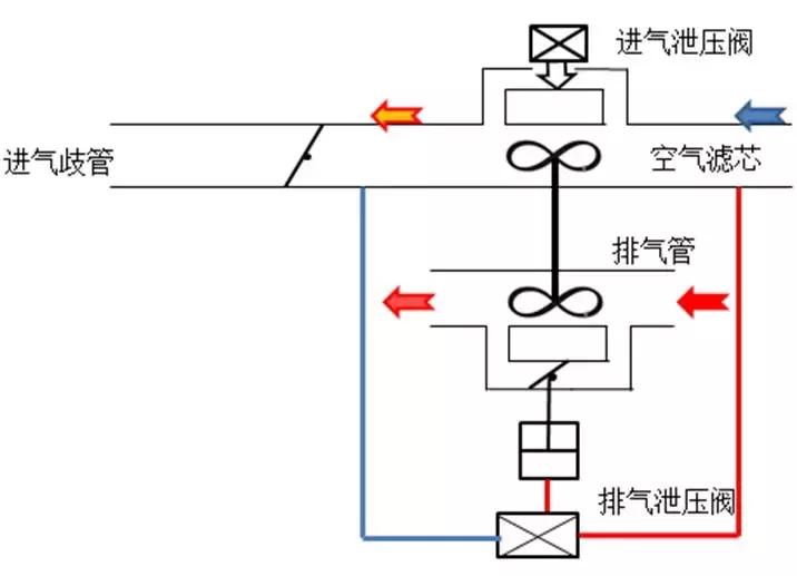涡轮增压器真空执行器如何工作,涡轮增压器维修执行器