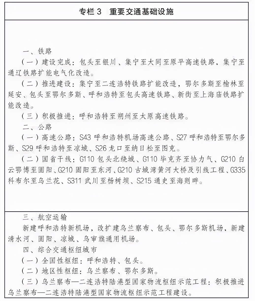 省会经济圈十四五一体化发展规划,呼包鄂乌一体化发展文件