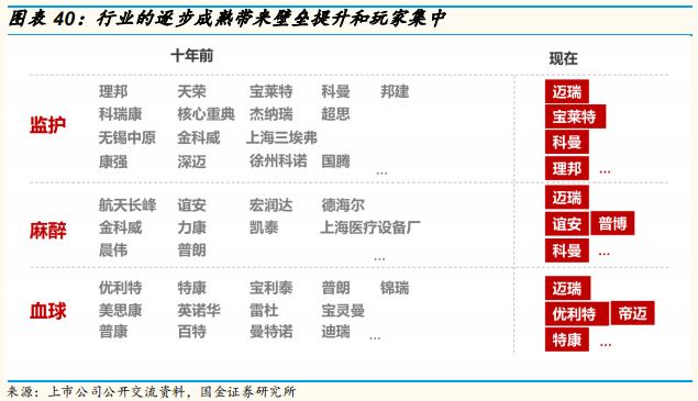 poct检测的发展前景,医疗筛查