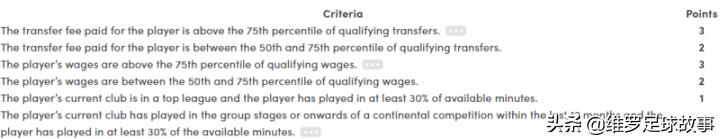 曼联签下布鲁诺费尔南德斯赔率,曼联队员谈c罗加盟曼联