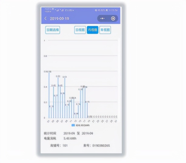 广东公寓预付费系统管理,公寓预付费软件设备