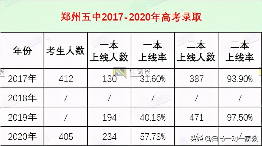 郑州市第一批次重点高中基本信息,郑州市新增的一批次高中有哪几个