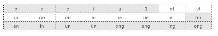 汉语拼音的书写和读法,汉语拼音拼读法基本规则表