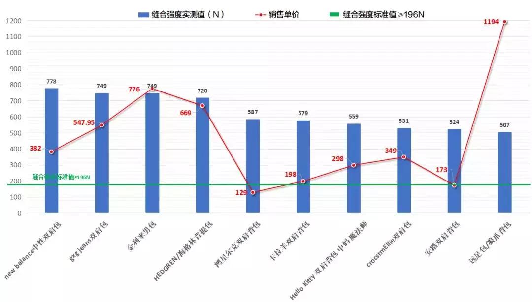 寻物启事行李箱,寻物启事书包类型