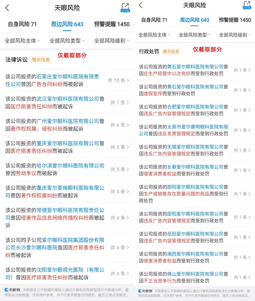 爱尔眼科在眼科行业到底厉不厉害,爱尔眼科未来可期