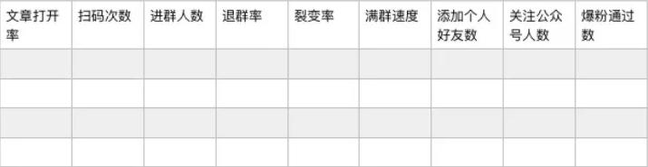 微信裂变怎么增长好友,微信好友裂变营销方案