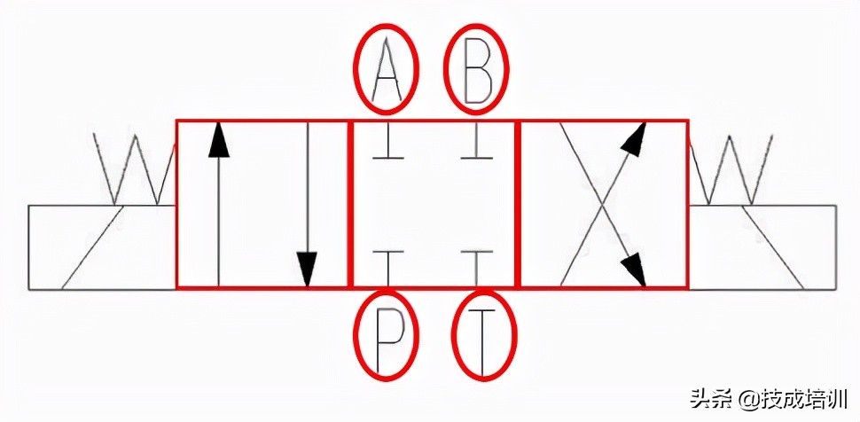 简述电磁阀的基本工作原理,电磁阀的工作原理及使用方法