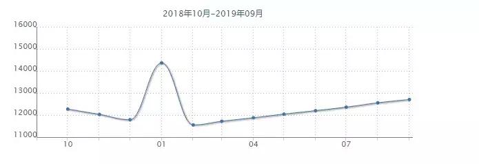 沈阳铁西区10000以下的房子,沈阳市最新小区房价