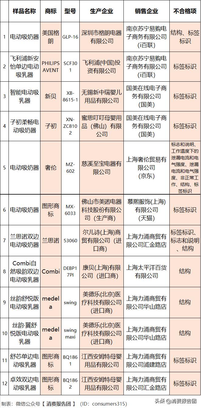 飞利浦吸奶器好不好,宝妈们快看小心这些产品害了孩子
