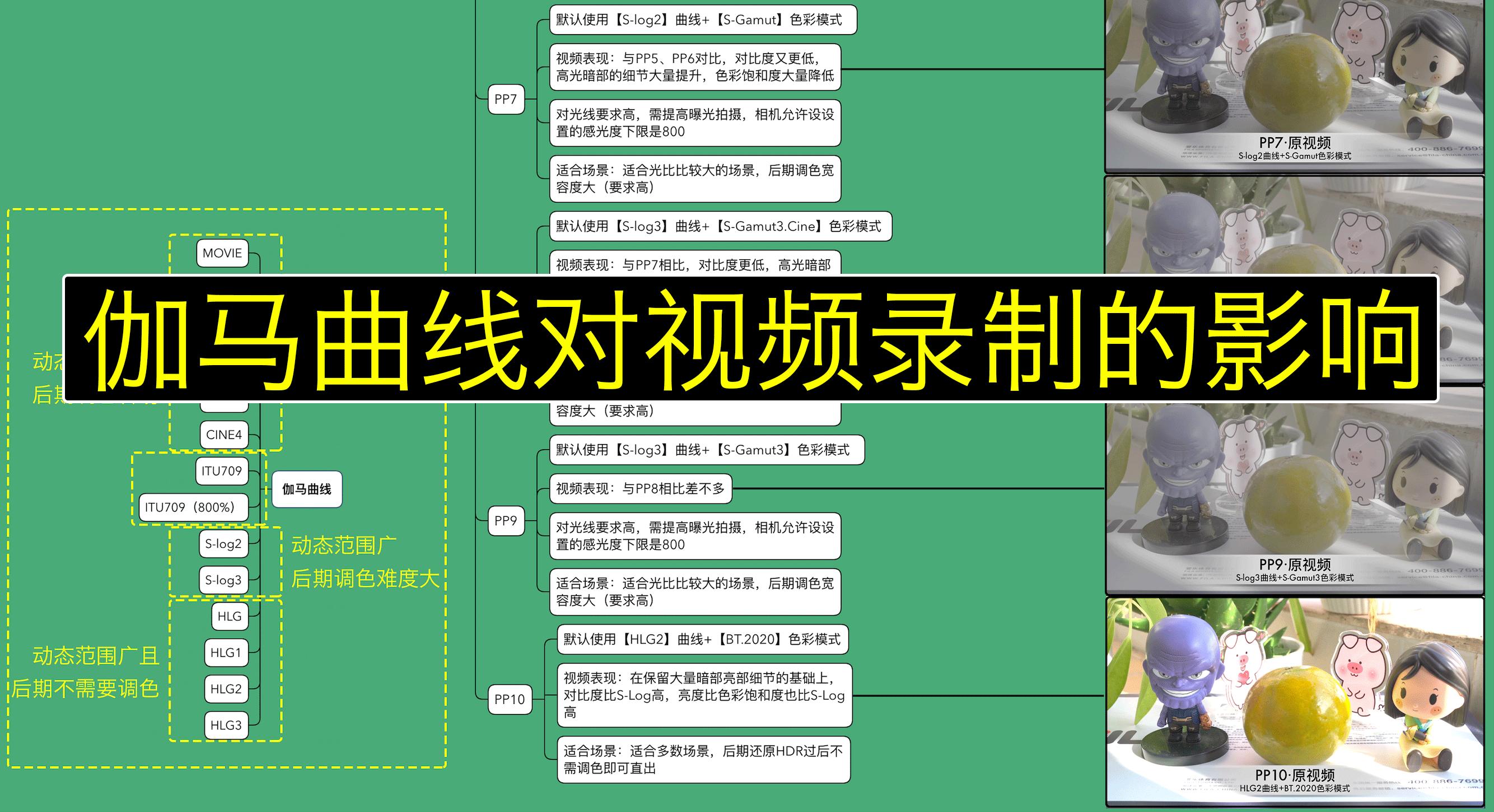 摄影过来人总结的学习清单,言简意赅表述摄影入门核心(索尼篇)