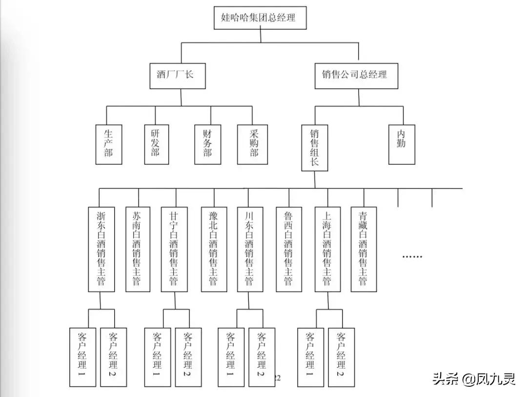 娃哈哈老总应对危机,娃哈哈业绩下滑评价