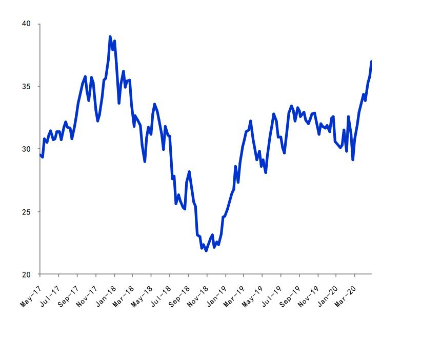 消费股投资经验,消费股走势规律