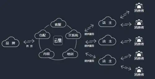 云集市值多少亿,云集市值多少