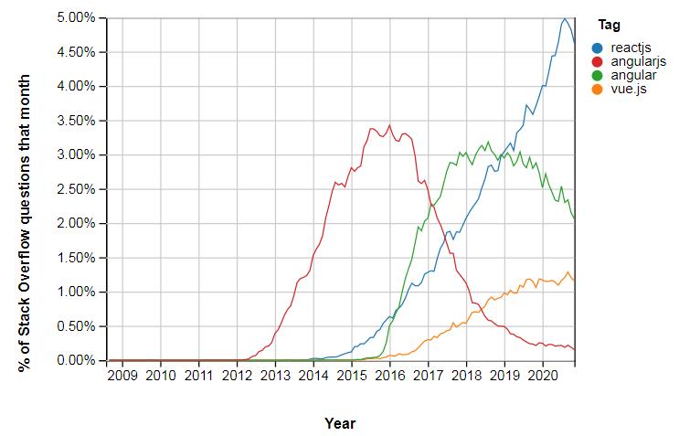 javaweb开发框架搭建,web前端快速开发框架包括