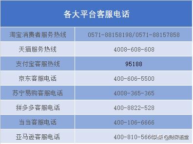 双十一不发货违约金怎么赔偿,双十一违约发货怎么赔偿