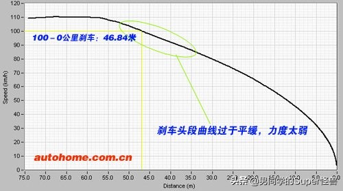 吉利自由舰1.0三缸发动机正时,吉利自由舰1.3老款好吗
