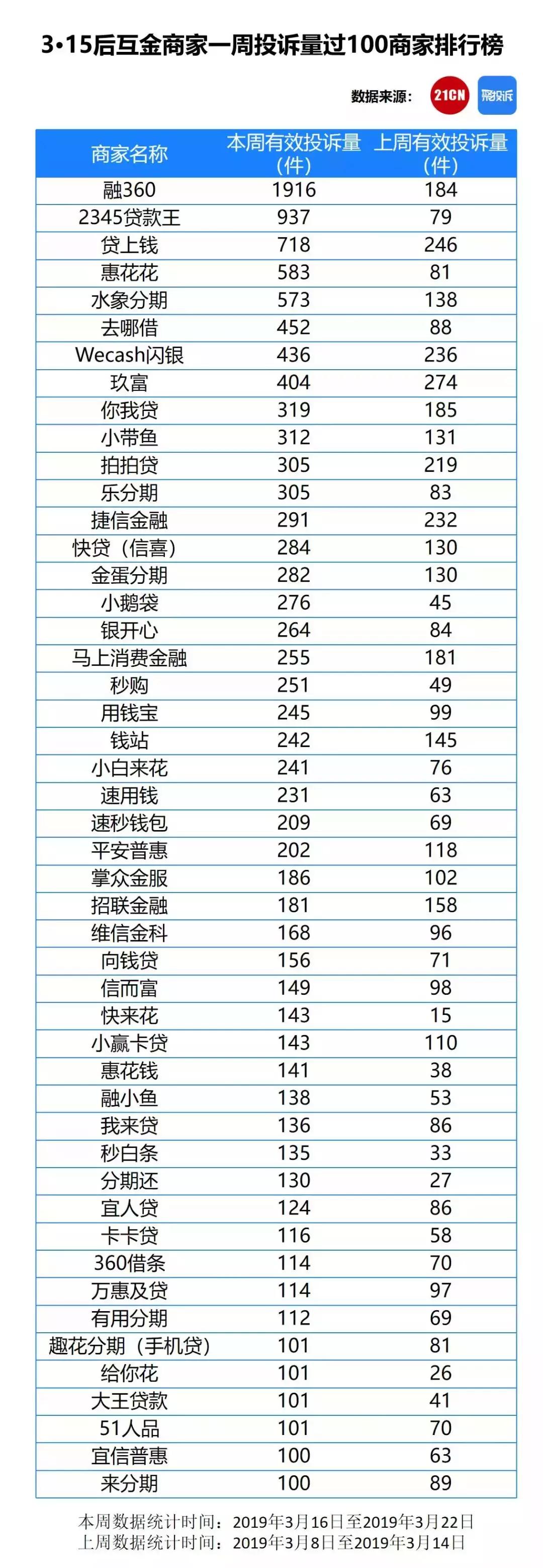 714被风控了怎么办,714催收就真的无法无天吗