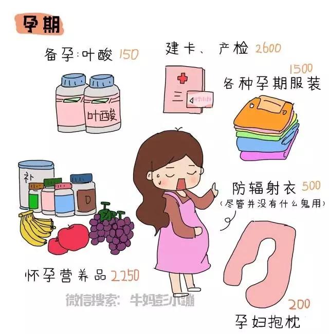 养个孩子要花多少钱表格,养个娃到底要花多少钱