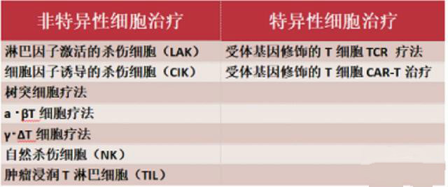 为什么很多人都选择去国外治病,出国治疗癌症首先哪个国家费用少