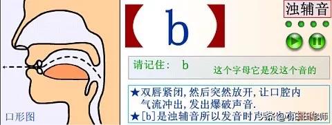 48个英语国际音标发音表高清图片,英语48个国际音标正确读法与讲解