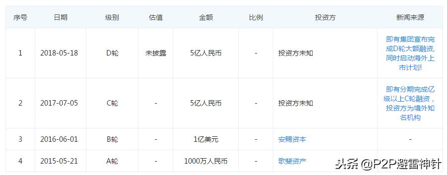 曾被余额宝截杀的铜板街，兜底实力怎么样？